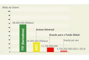 Taxas sobre Transações Financeiras